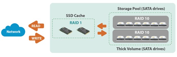 Tire vs Cache Acceleration