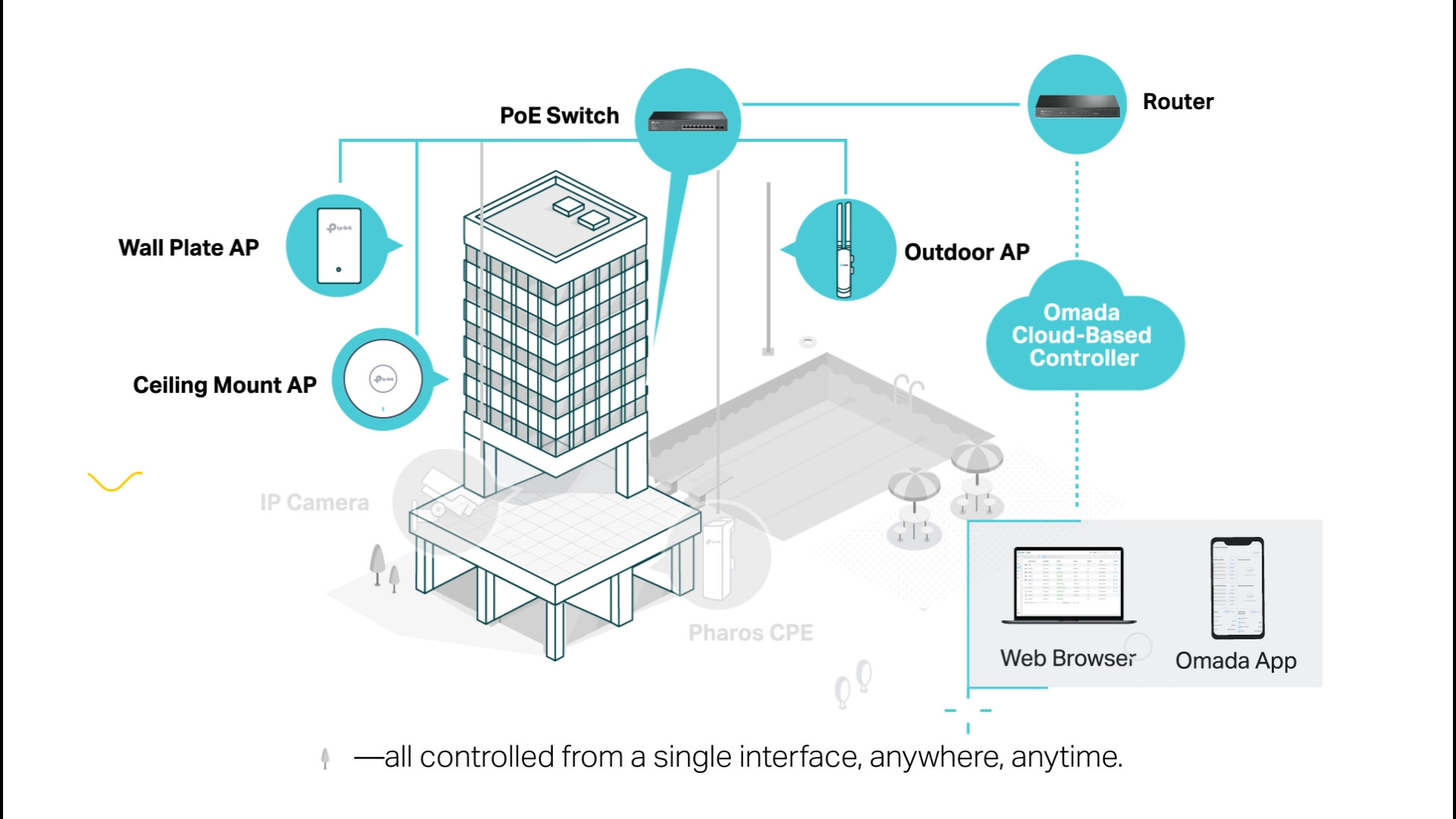 tp-link-omada-network-intro