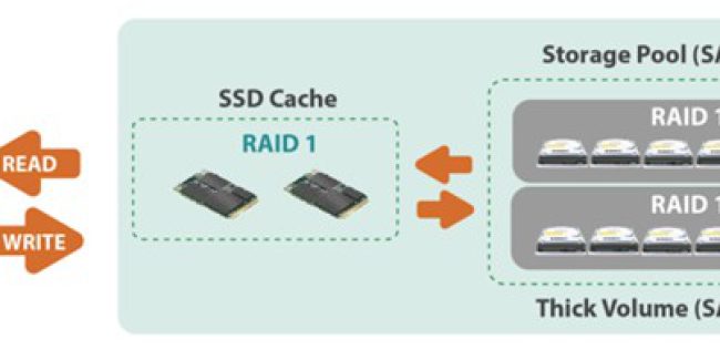 Tire vs Cache Acceleration